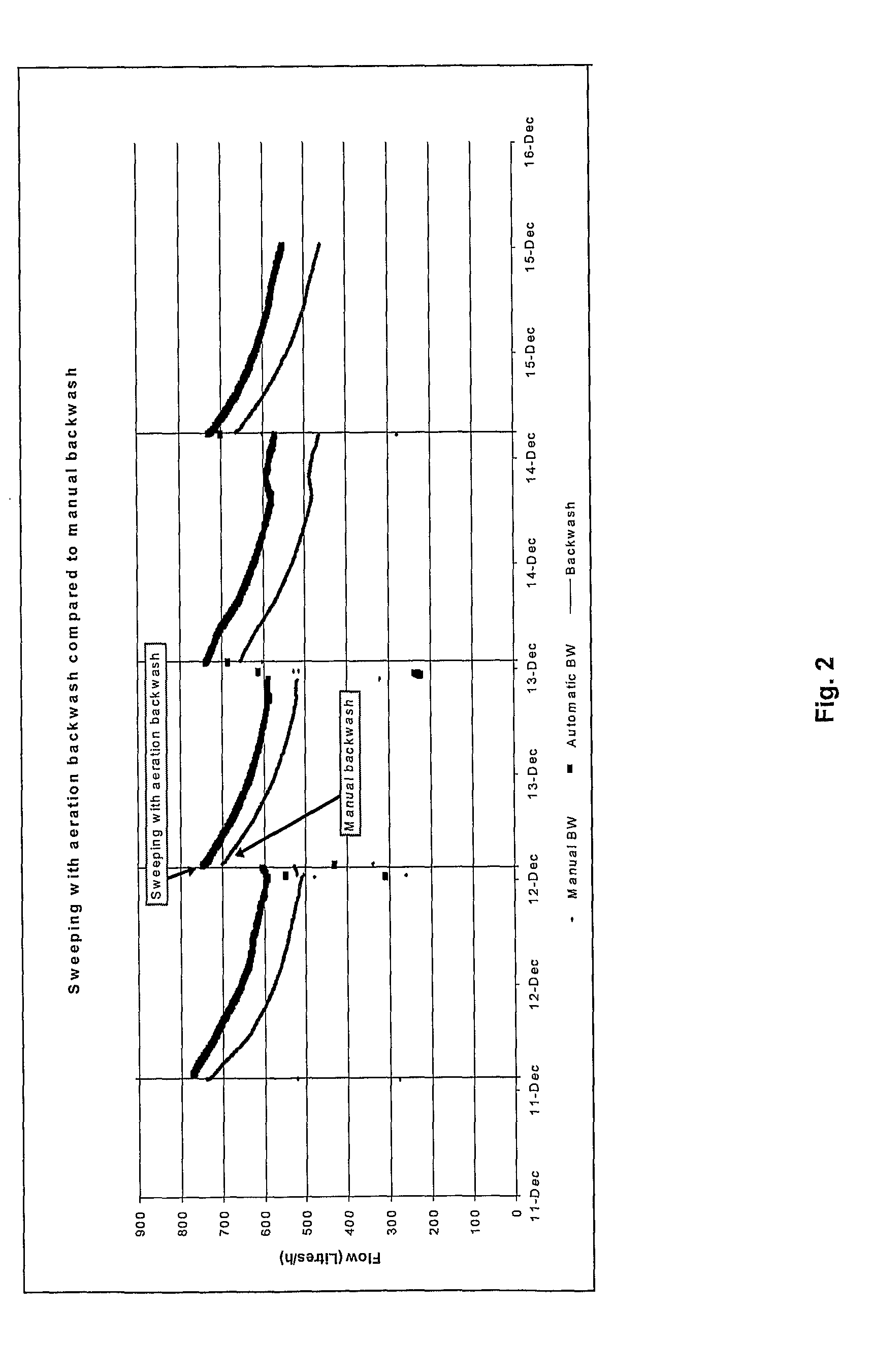 Cleaning method for simple filtration systems