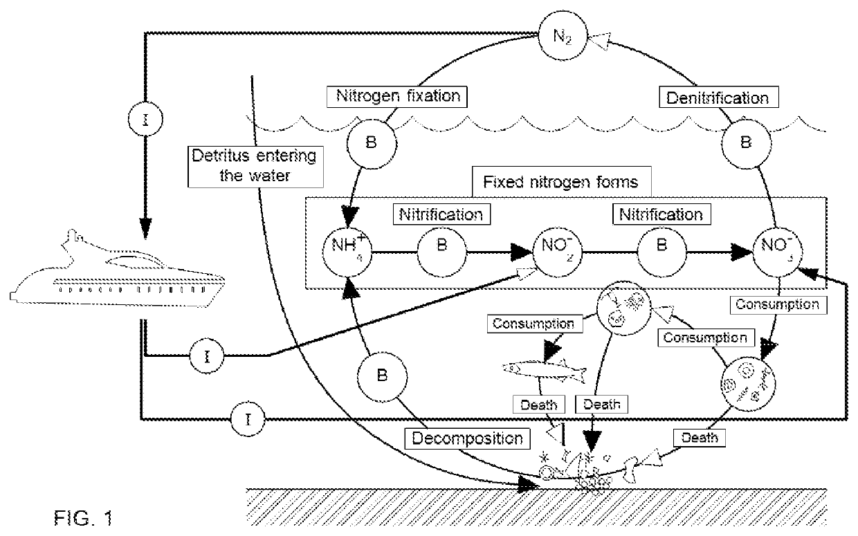 Process and apparatus for reducing NOx emissions