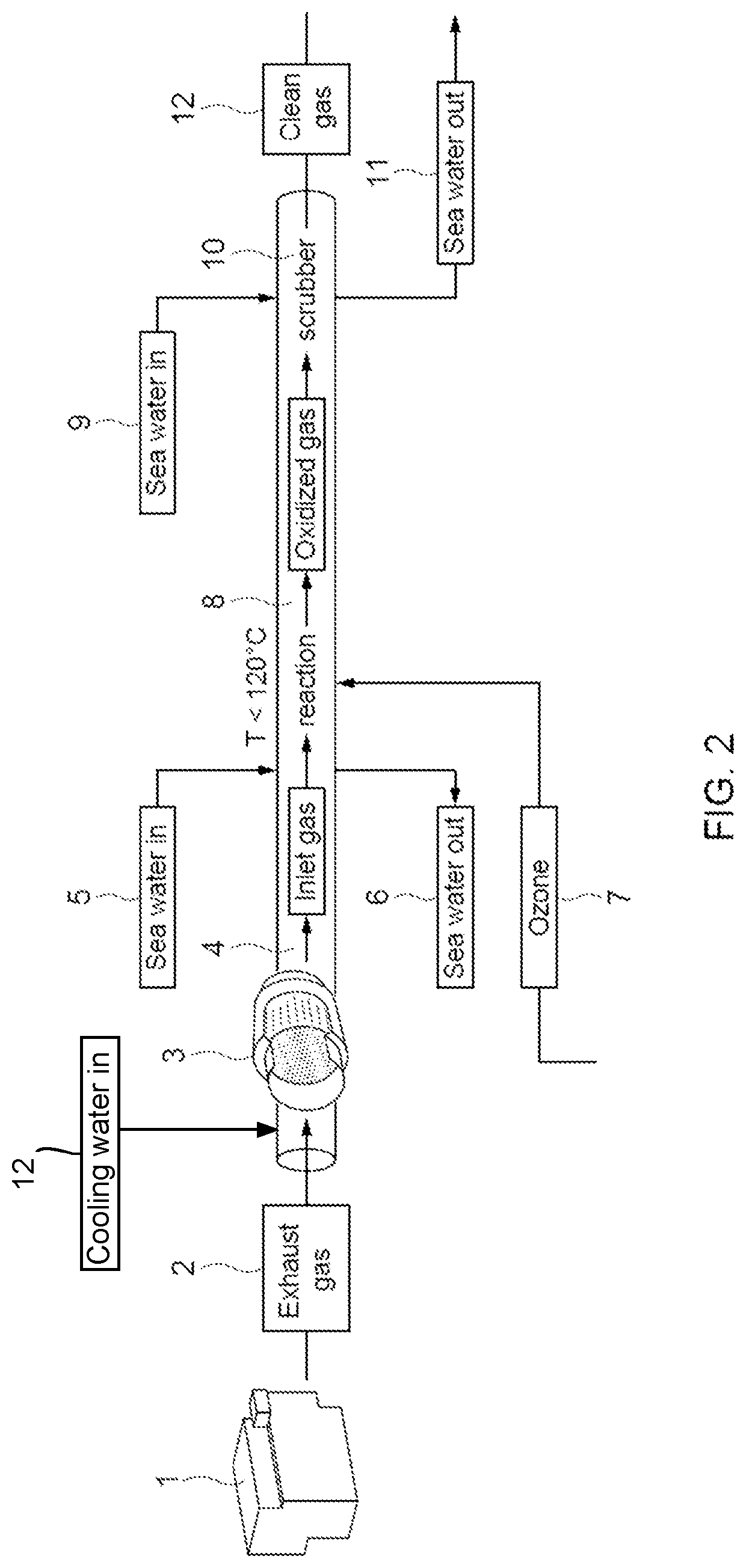 Process and apparatus for reducing NOx emissions