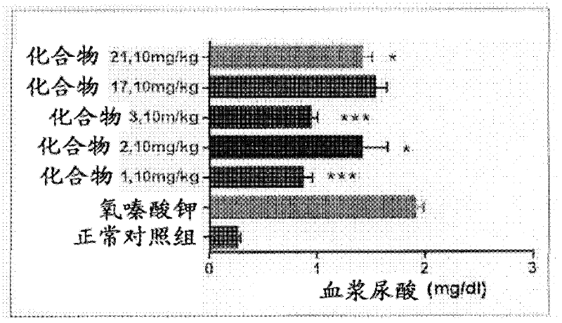 Novel compounds effective as xanthine oxidase inhibitors, method for preparing the same, and pharmaceutical composition containing the same