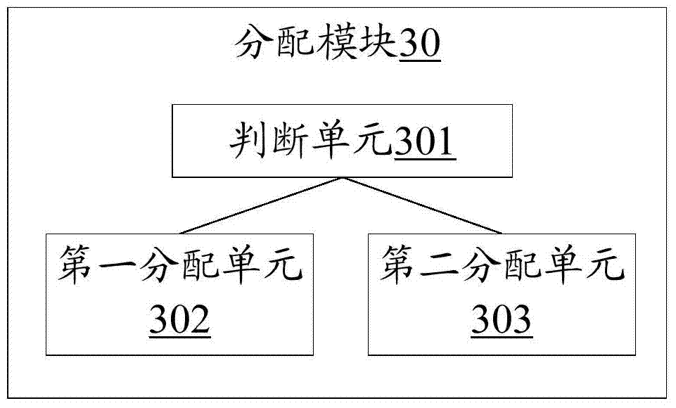 Business server management method, device and system