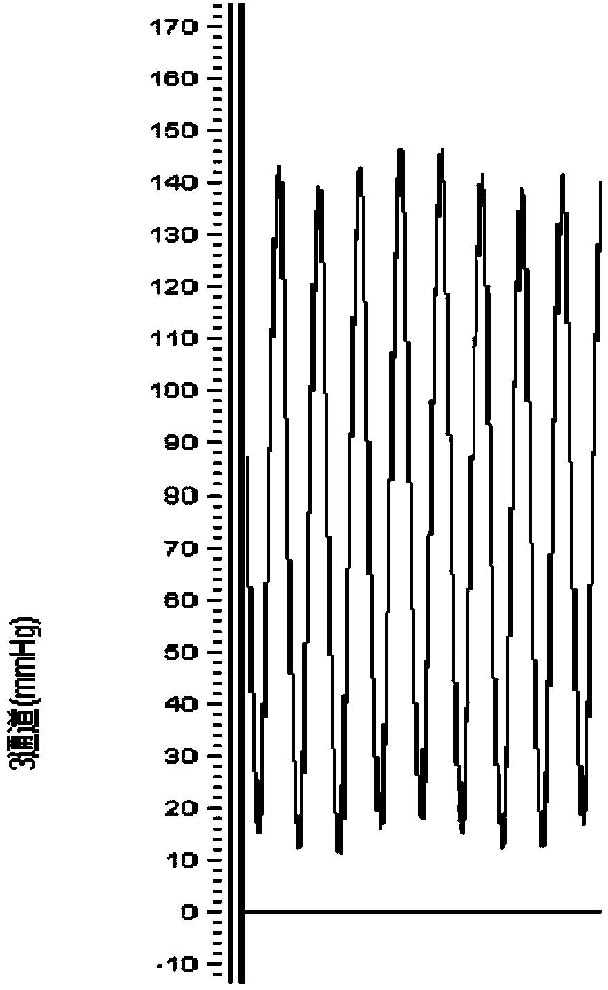 Traditional Chinese medicine formula for treating heart qi deficiency