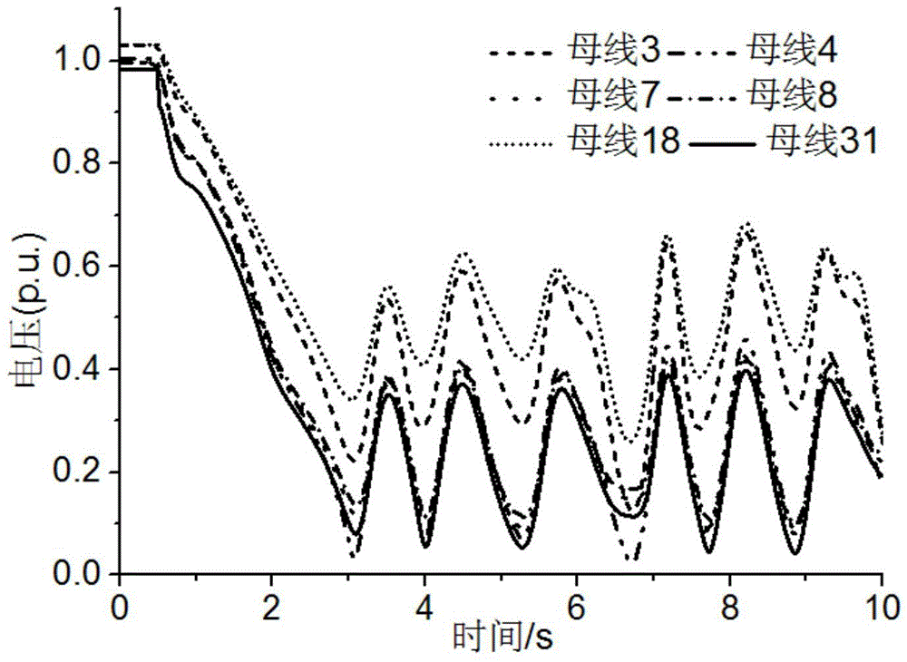 A Method of Adaptive Emergency Load Shedding Based on Power System Response Information