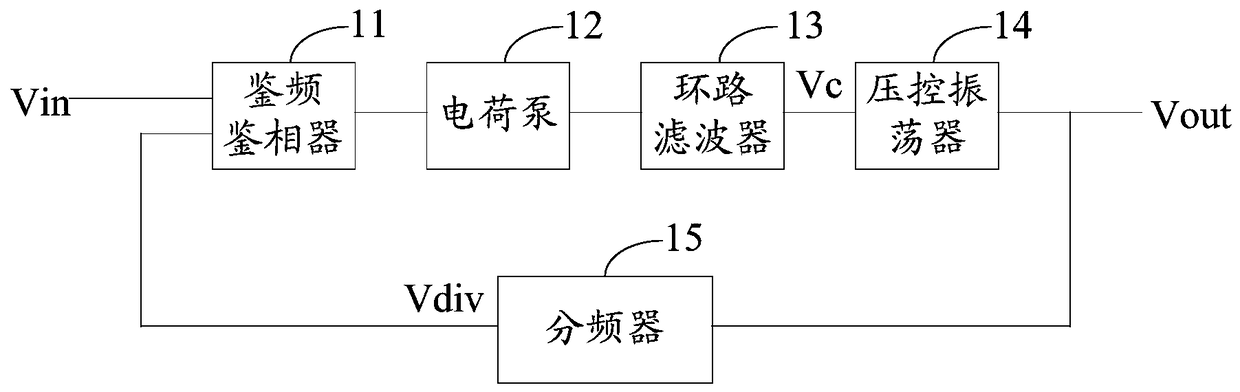 Phase-locked loop circuit and calibration method of characteristic curve of voltage-controlled oscillator