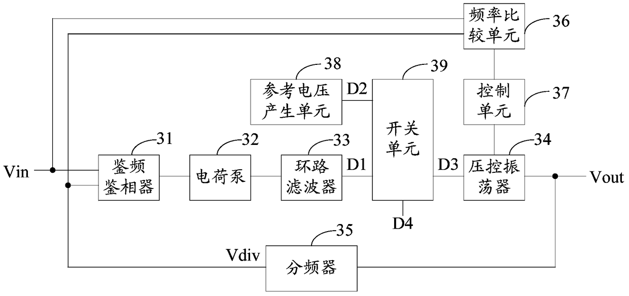 Phase-locked loop circuit and calibration method of characteristic curve of voltage-controlled oscillator