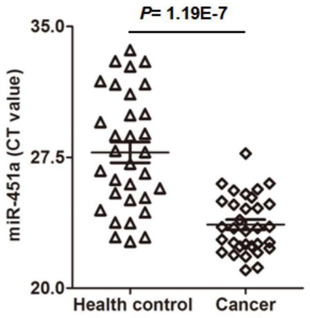 Internal reference miRNA of esophageal cancer samples and its application