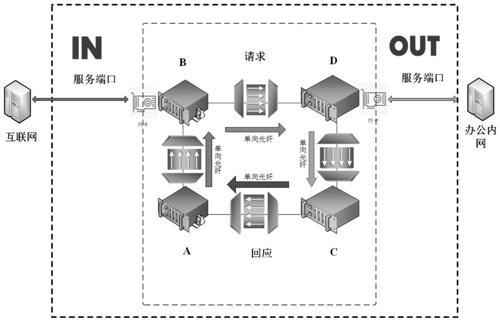 Cross-network security e-mail system