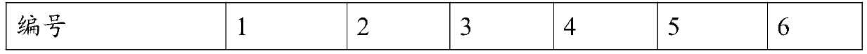 A kind of mouse sperm cryopreservation liquid and its preparation method and application