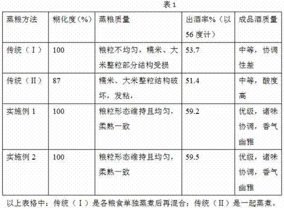 Multi-grain simultaneous cooking type grain steaming method