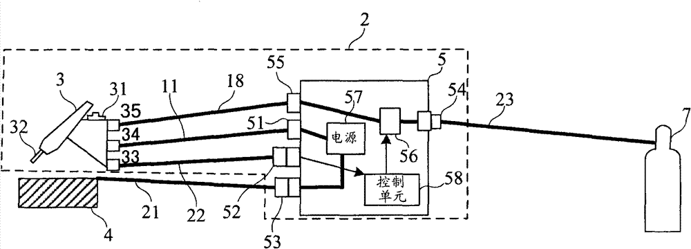 Protection gas control device