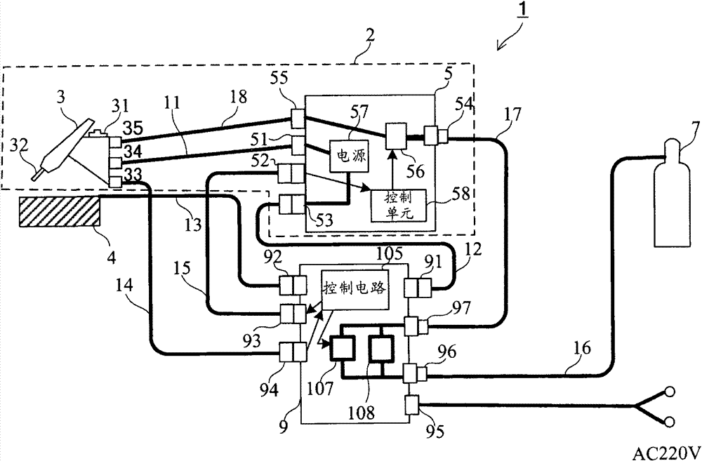 Protection gas control device