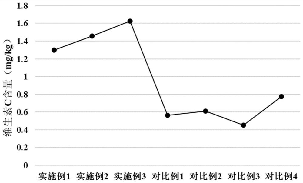 The preparation method of pomegranate peel enzyme powder capsule