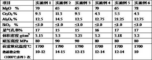 Regenerative magnesium-aluminium-chromium brick and preparation method