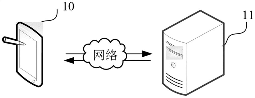 Face feature point tracking method and system, electronic equipment and storage medium