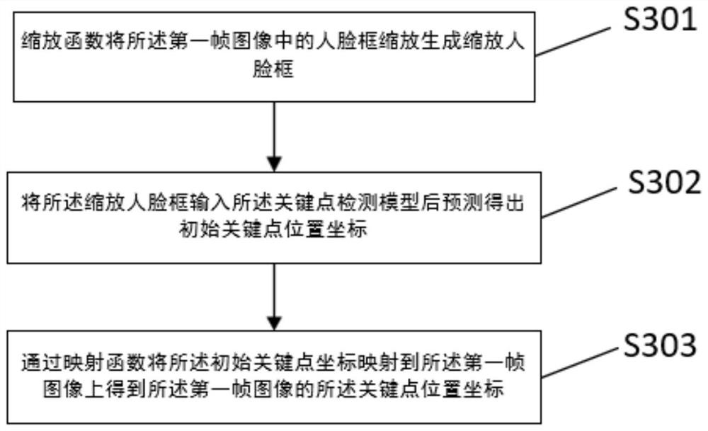 Face feature point tracking method and system, electronic equipment and storage medium