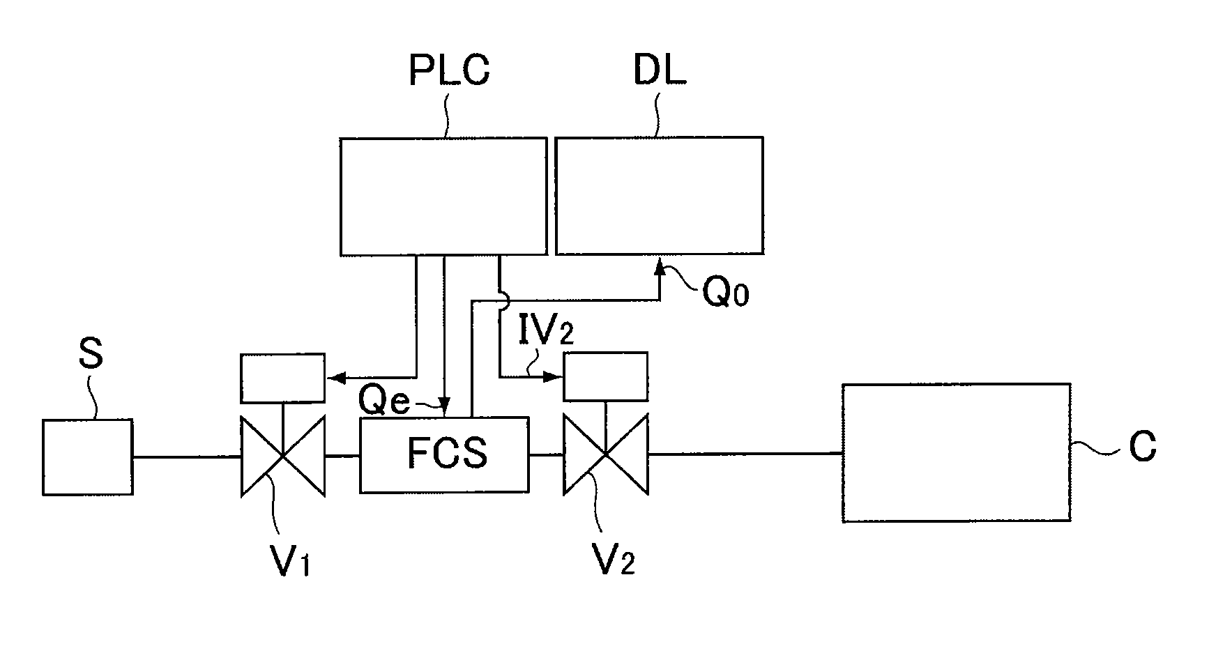 Method for detecting malfunction of valve on the downstream side of throttle mechanism of pressure type flow control apparatus