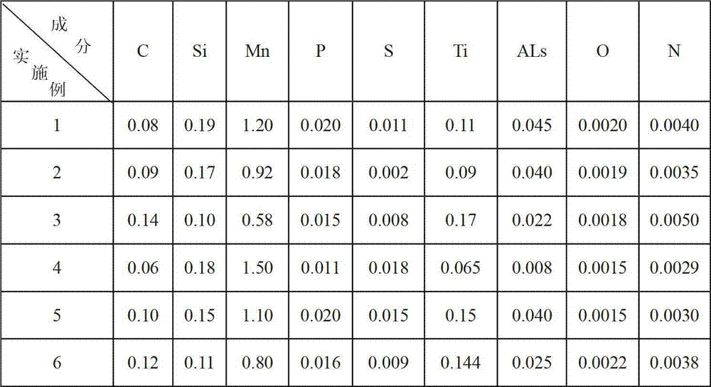 Steel plate used for glass lining and production method thereof