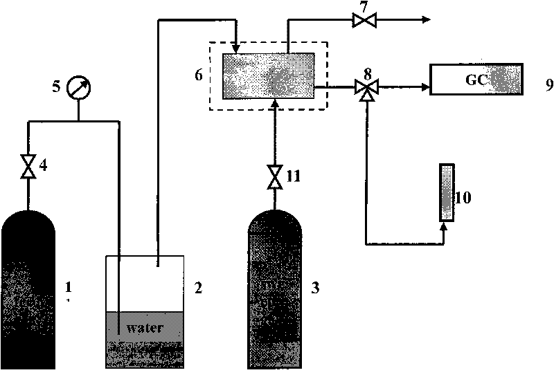 Method for preparing CO2 separation membrane material and composite membrane