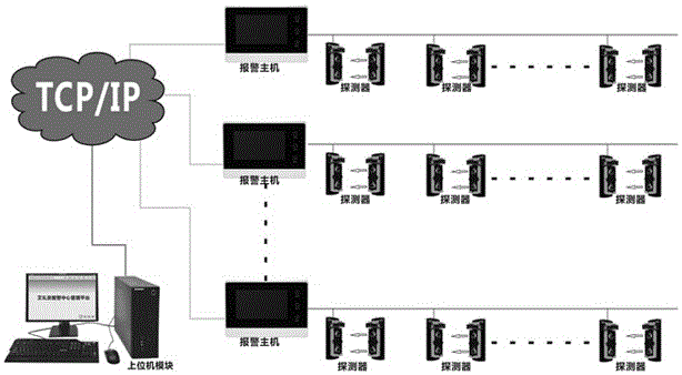 Active infrared alarm system with visualized scene information