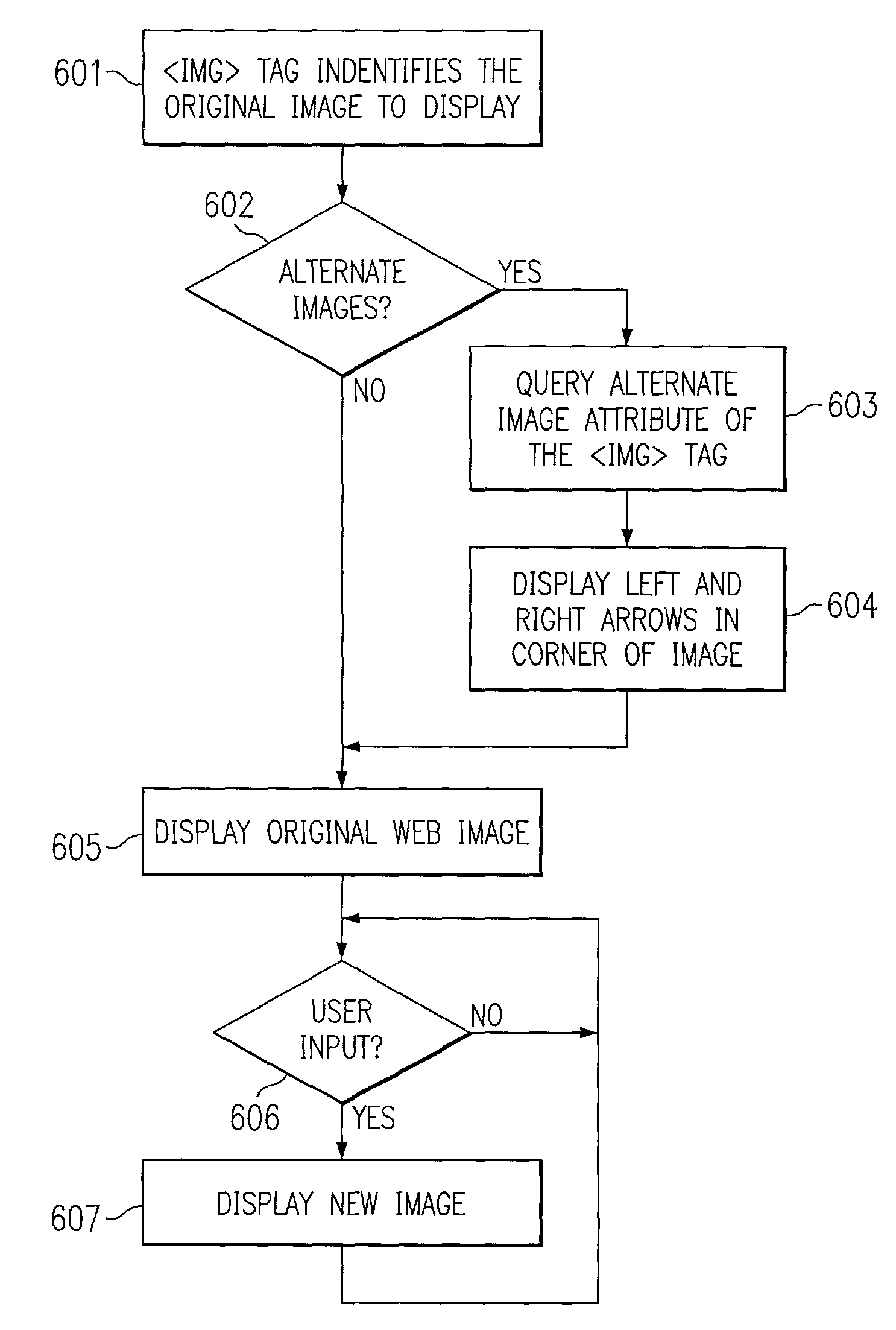 Accessibility to web images through multiple image resolutions