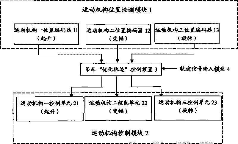 System and method for optimizing control of track of rotary crane