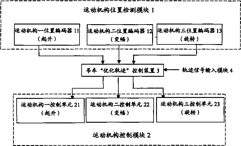 System and method for optimizing control of track of rotary crane