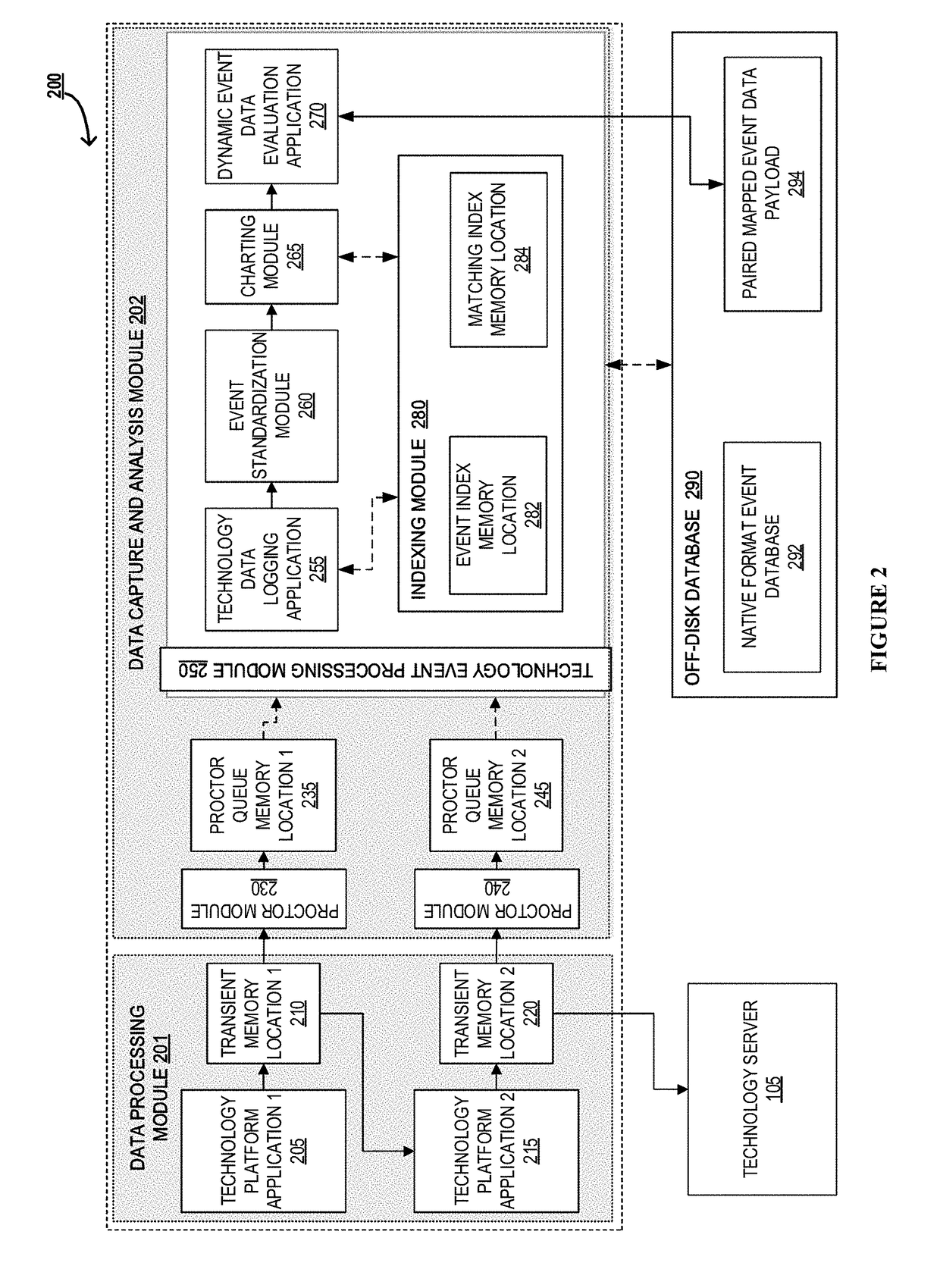 Real time event capture and transformation of transient data for an information network