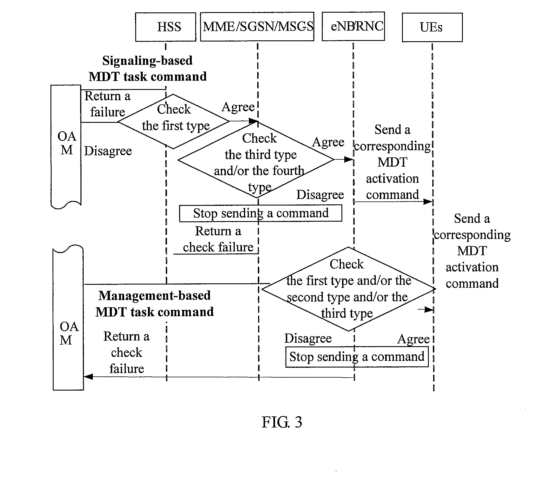 Method for minimization of drive tests, method for collecting terminal information, terminal, and network element