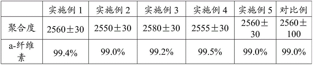 Cotton pulp and preparation method thereof, as well as carboxymethylcellulose and preparation method thereof