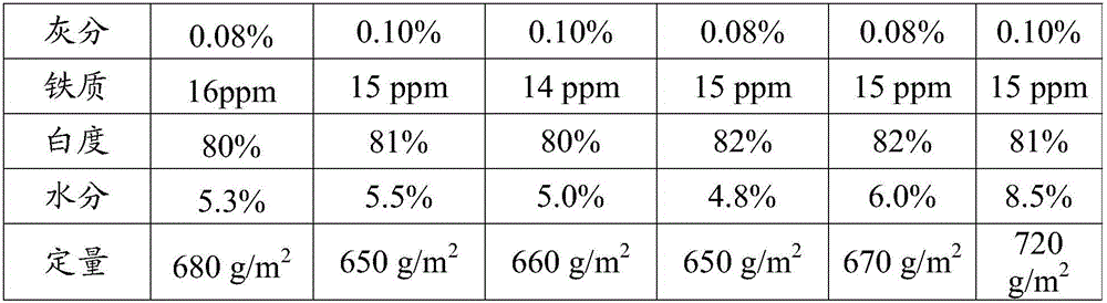 Cotton pulp and preparation method thereof, as well as carboxymethylcellulose and preparation method thereof