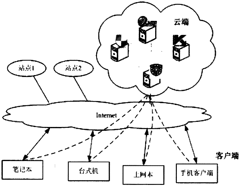 Malicious program judging method based on cloud security