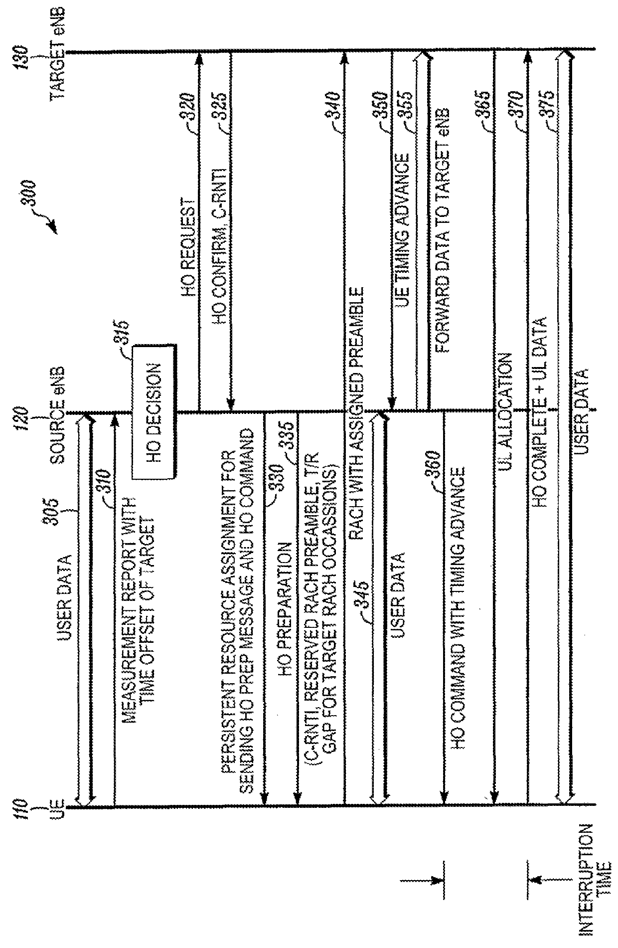 Method and apparatus for handover in a wireless communication system