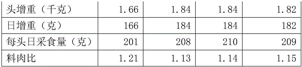 Creep feed for piglets and preparation method thereof