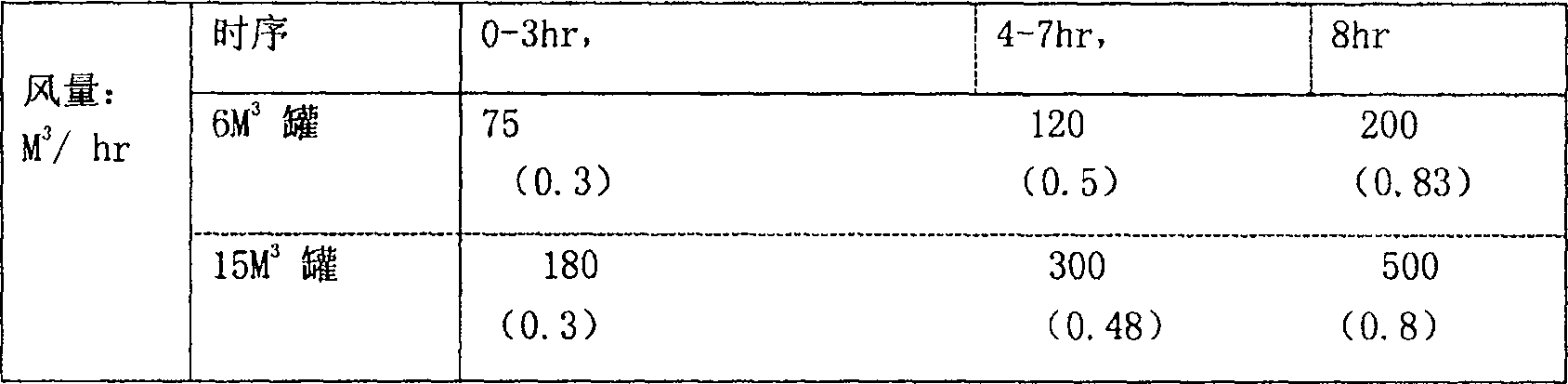 Combined nitrogen fixing phosphorus disintegrating potassium disintegrating micro organism composite fertilizer