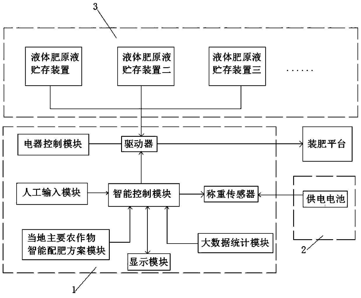 Intelligent fertilizer preparing and selling system for full-nutrition liquid fertilizer