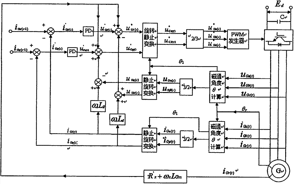 Comprehensive method for vector and direct torque control of permanent-magnetic wind generator