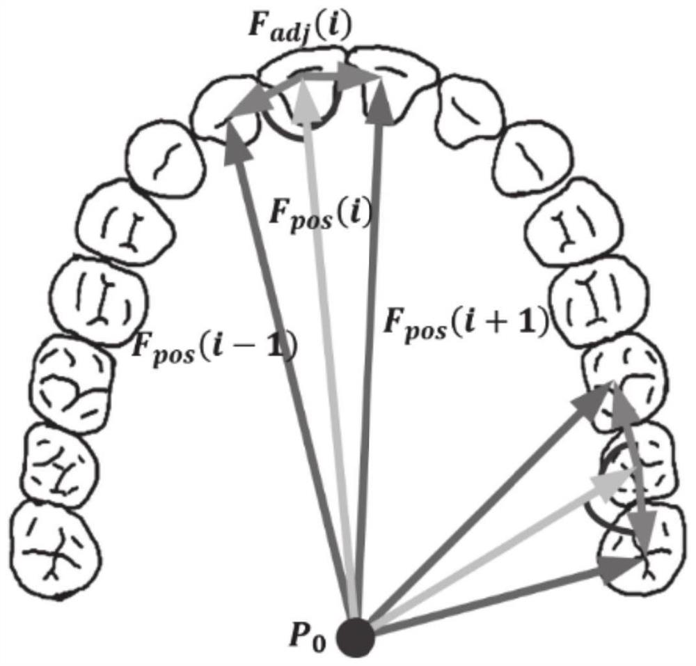 Three-dimensional tooth point cloud model data classification method and system based on deep learning