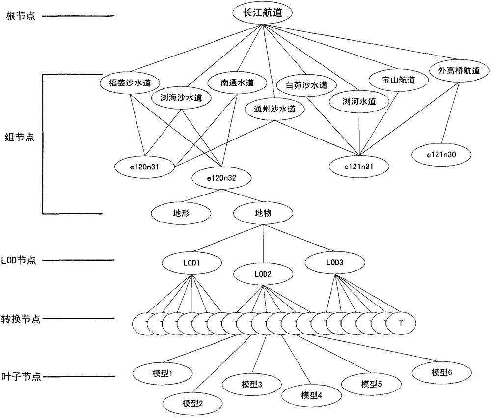 Wide-range high-precision matched digital channel three-dimensional visualization method