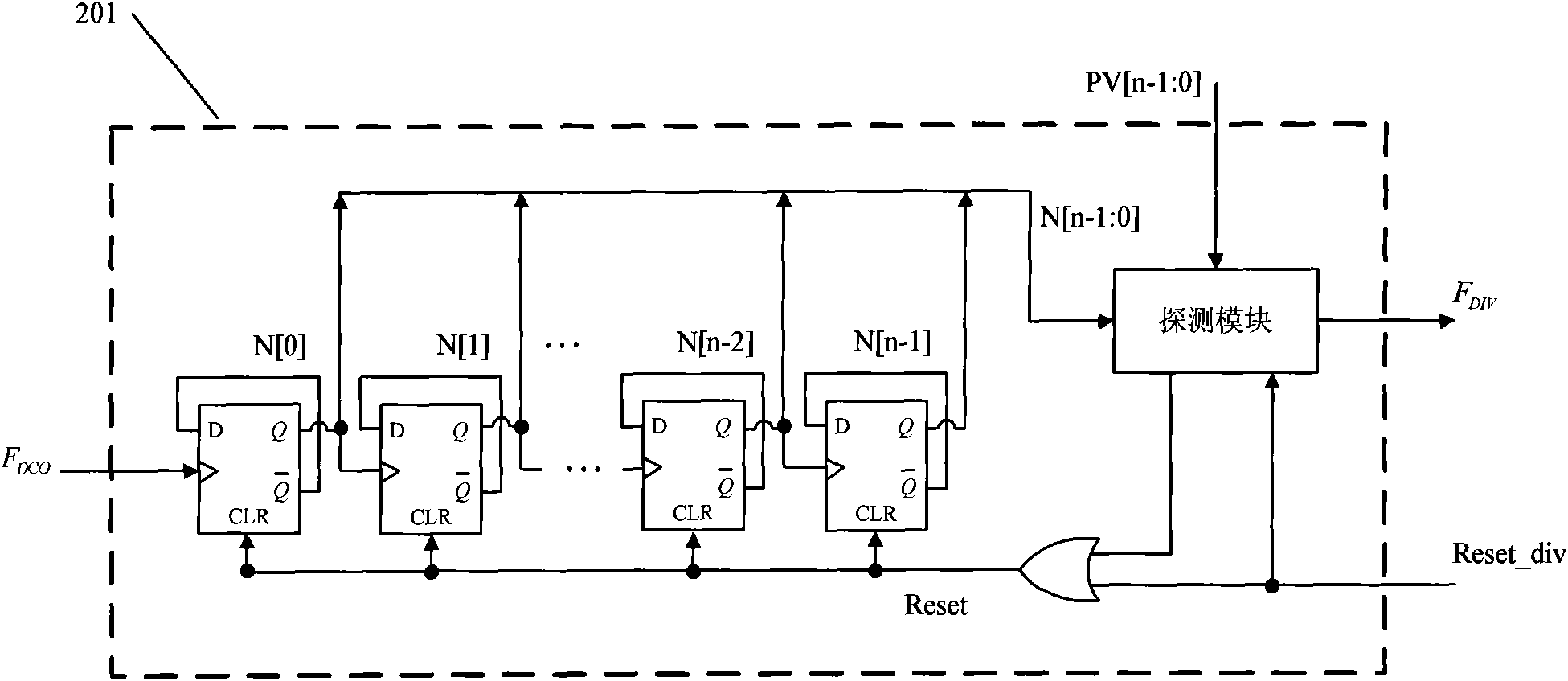 Full digital phase-locked loop applying rapid frequency capture method