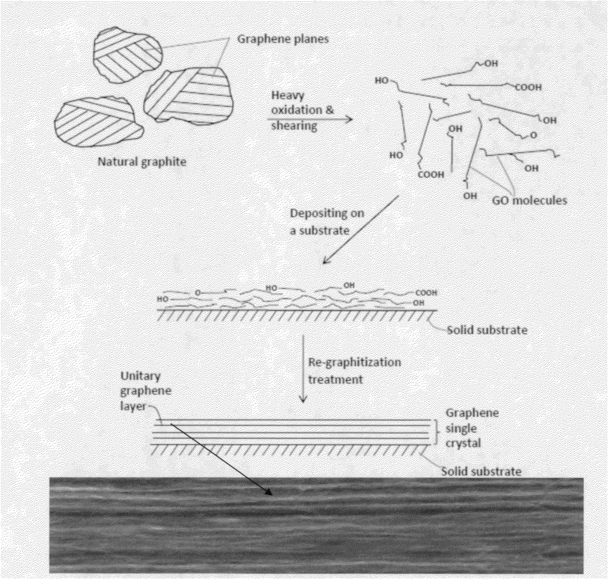 Unitary graphene matrix composites containing carbon or graphite fillers