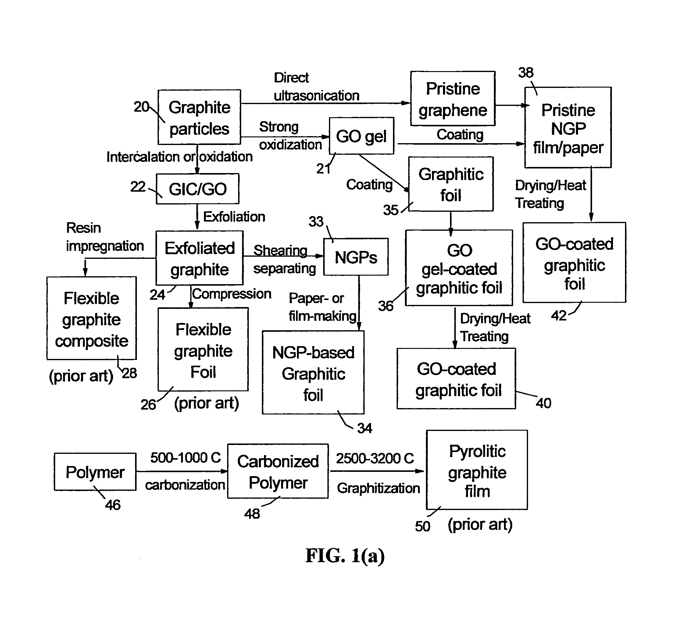 Unitary graphene matrix composites containing carbon or graphite fillers