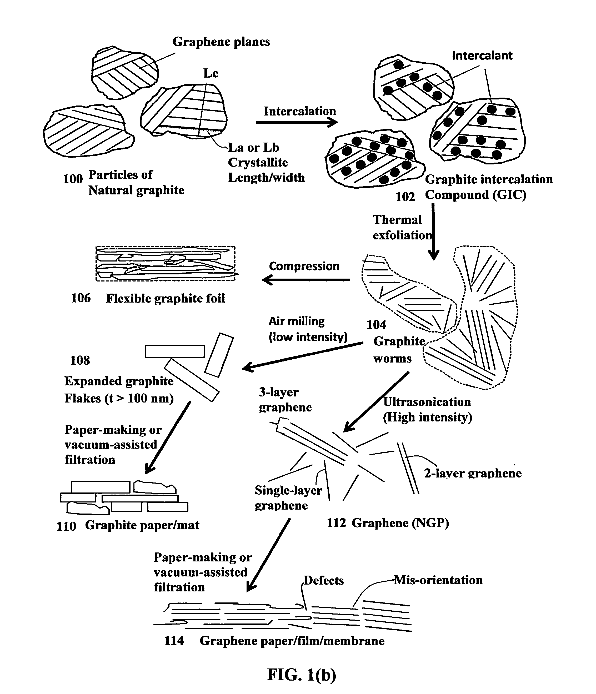 Unitary graphene matrix composites containing carbon or graphite fillers