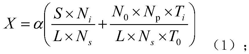 A Method of Calculating Static Traffic Index