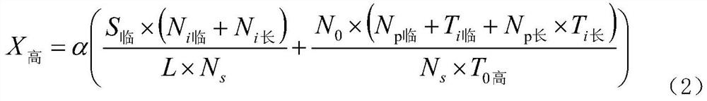 A Method of Calculating Static Traffic Index