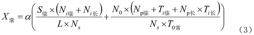 A Method of Calculating Static Traffic Index