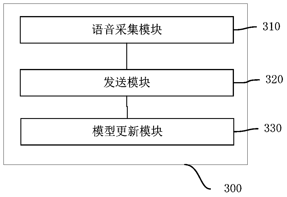 Offline voice recognition model updating method, household appliance, and server