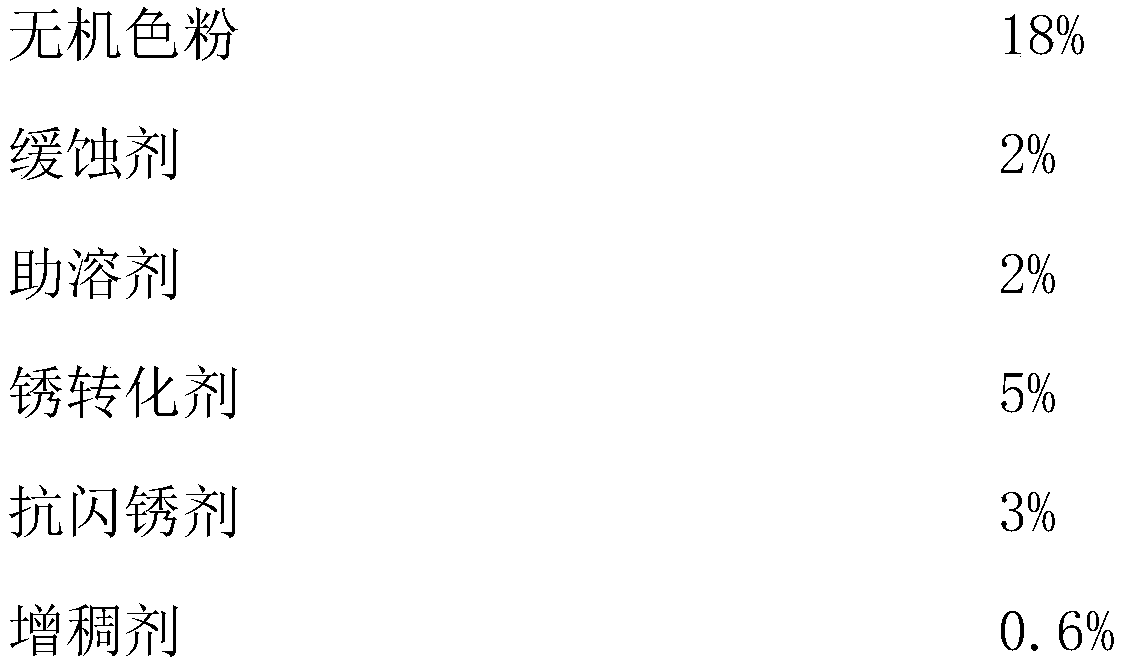 Water-based acrylic anti-corrosion coating and preparing method thereof