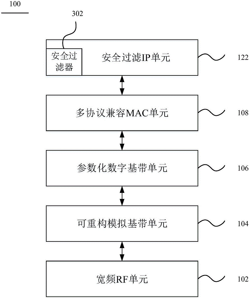 IP over RF network system