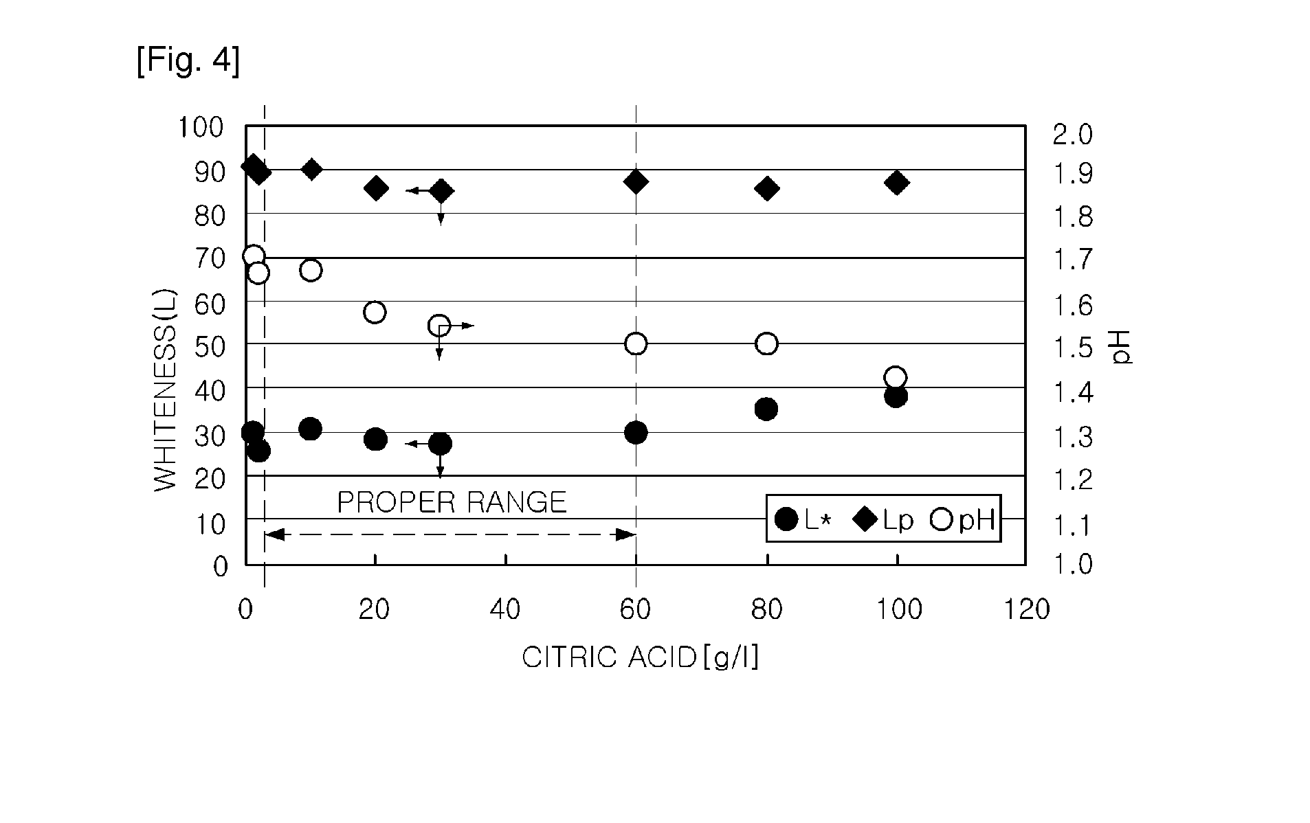 Conversion coating composition, surface treated steel sheet, and method for manufacturing the same