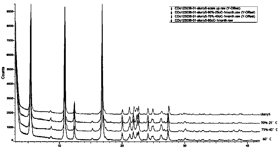 Crystalline form III of oxazolidinone antibacterial drug free acid and preparation method and application of crystalline form III of oxazolidinone antibacterial drug free acid